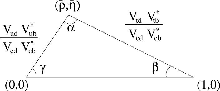 Where We Can Write The Angles Alpha, Beta And Gamma In Terms Of The ...