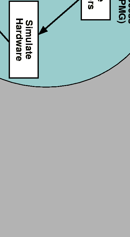 \includegraphics[angle=0,height=12cm]{figures/DbSketch}