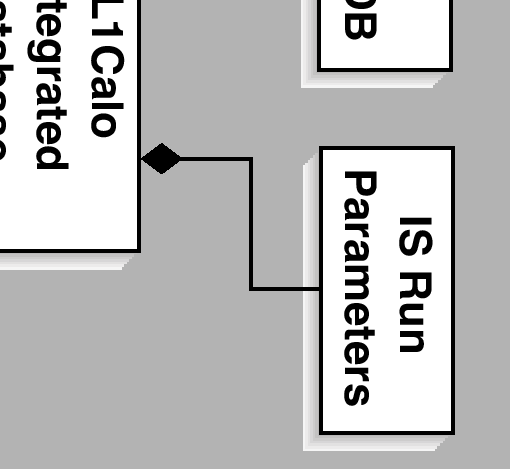 \begin{htmlslide}[L1Calo Components and Packages]
\begin{center}
\begin{figu...
...cale=0.385]{figures/PkgOverviewL.eps} \end{figure} \end{center}
\end{htmlslide}