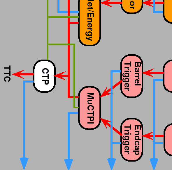 \includegraphics[angle=0,height=12cm]{figures/HardwareDataflow}