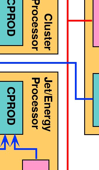 \includegraphics[angle=0,height=12cm]{figures/SwOverview}