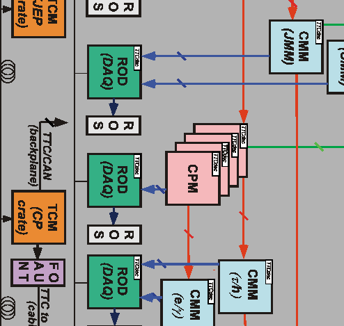 \begin{htmlslide}[L1Calo Components and Packages]
\begin{center}
\begin{figu...
...cale=0.385]{figures/PkgOverviewL.eps} \end{figure} \end{center}
\end{htmlslide}