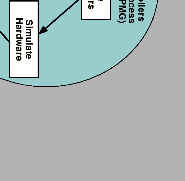 \includegraphics[angle=0,height=10cm]{figures/DbOverview}