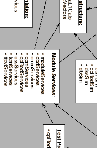 \includegraphics[angle=0,height=8cm]{figures/DbOverview2}