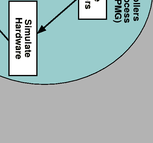 \begin{htmlslide}[L1Calo Components and Packages]
\begin{center}
\begin{figu...
...cale=0.385]{figures/PkgOverviewL.eps} \end{figure} \end{center}
\end{htmlslide}